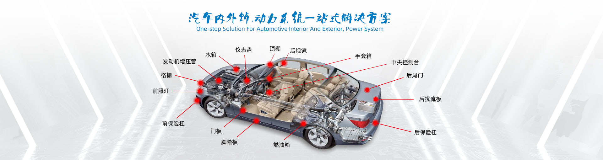汽車內外飾動力系統一站式解決方案