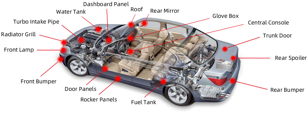 Business Scope Case